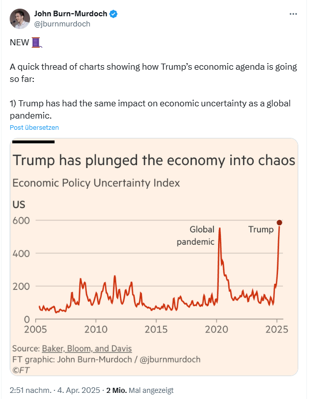 Irankrieg: Mit Trump being Trump in die Katastrophe